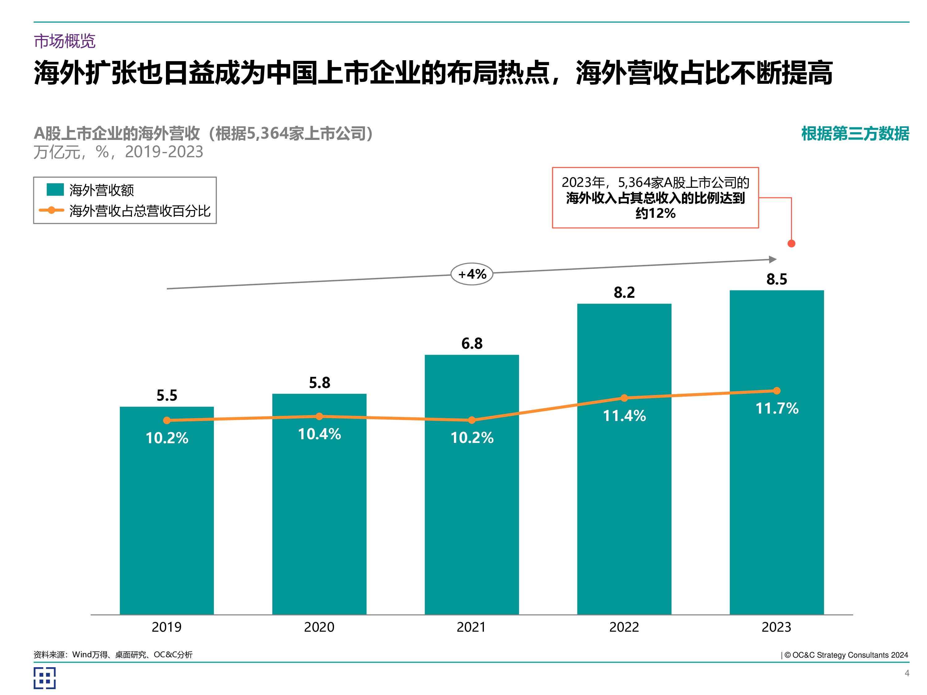 欧晰析咨询2024海客乘天风中企如何破风出海55页